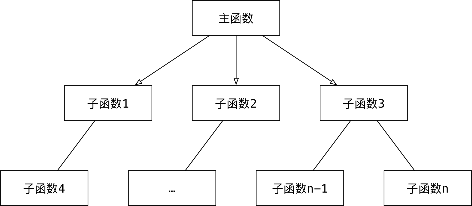 001_面向过程